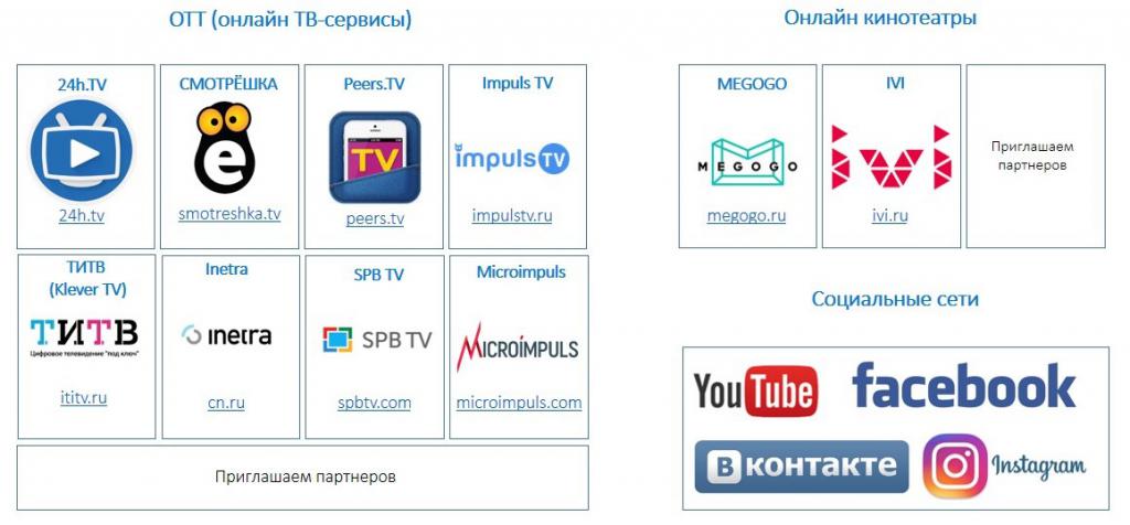 Интеграционные партнеры.jpg